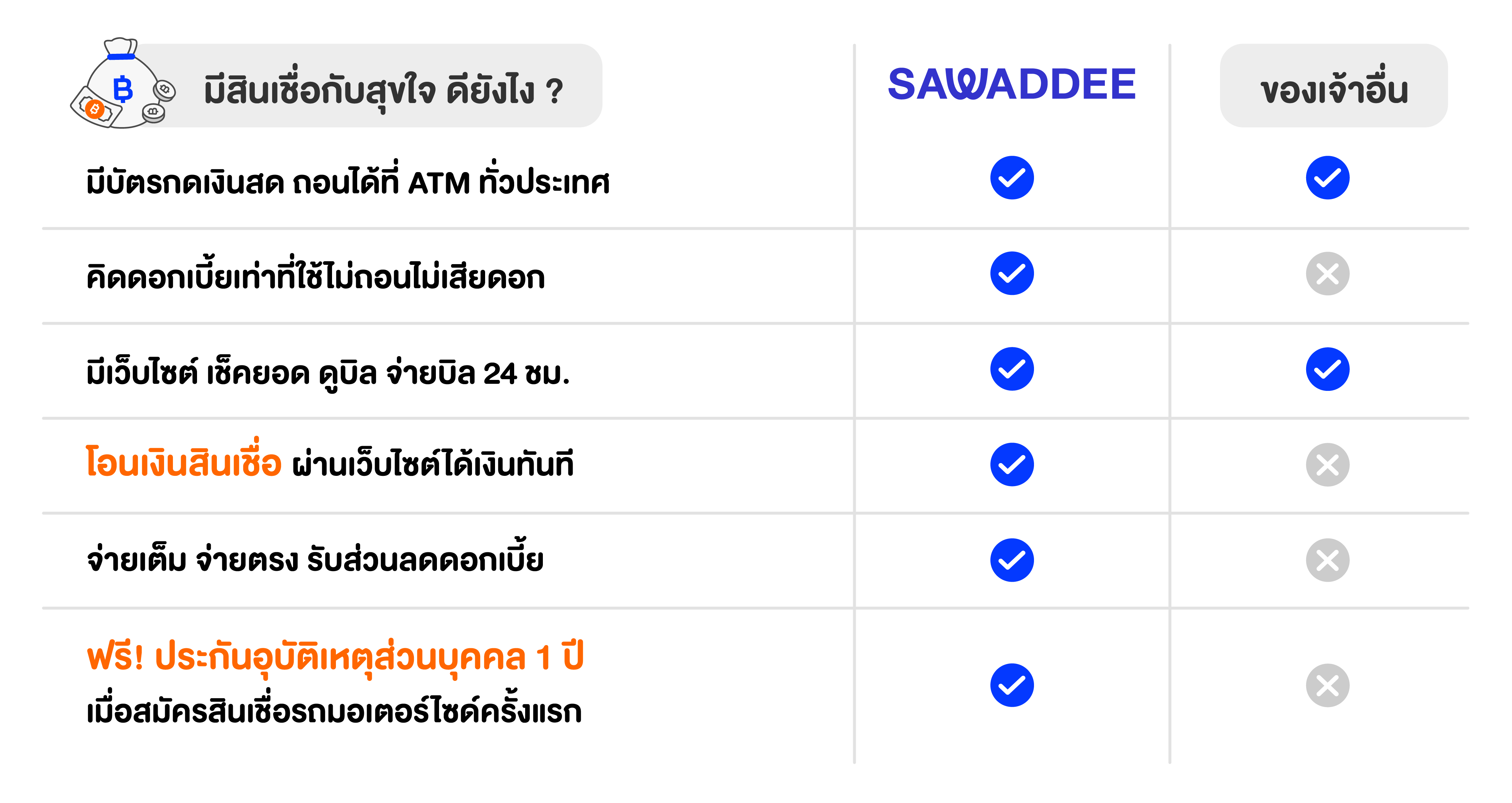 comparation_loan